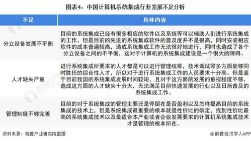 2022年中國計算機系統(tǒng)集成行業(yè) 市場規(guī)模波動上升，安全防范工程引領(lǐng)發(fā)展