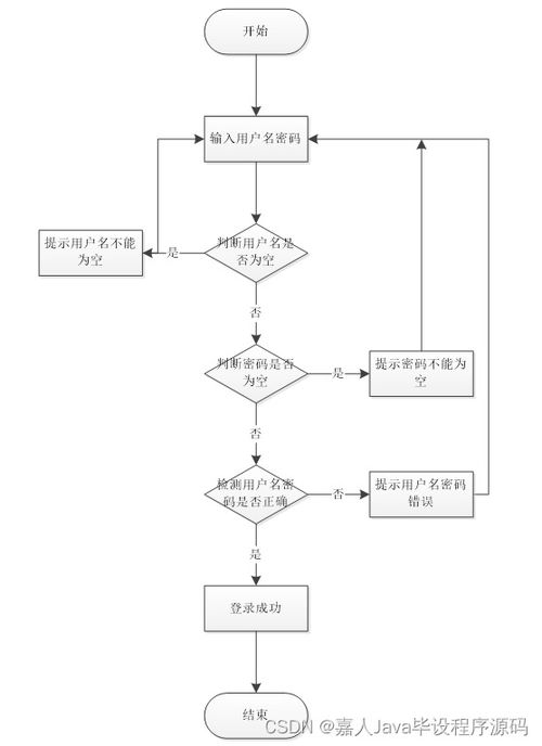 如何選擇高質(zhì)量的計算機畢業(yè)設(shè)計 以SpringBoot農(nóng)產(chǎn)品溯源系統(tǒng)T65QS為例的計算機系統(tǒng)集成實踐