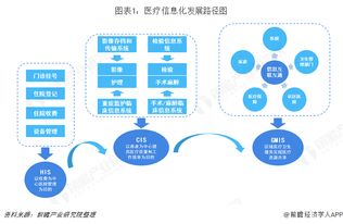 2018年中國計(jì)算機(jī)系統(tǒng)集成市場(chǎng)需求分析與發(fā)展趨勢(shì)