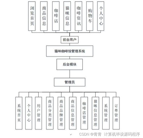 打造智能化貓咪咖啡館 基于Spring Boot的計(jì)算機(jī)畢業(yè)設(shè)計(jì)與系統(tǒng)集成實(shí)踐