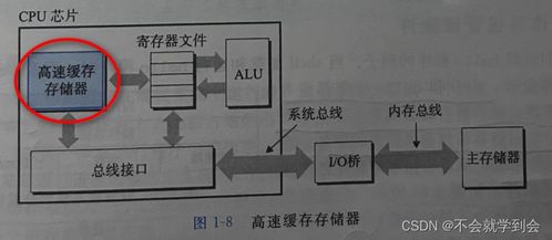 《深入理解計(jì)算機(jī)系統(tǒng)》與安全防范工程 從基礎(chǔ)防御到系統(tǒng)感知