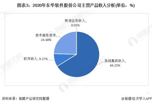 干貨 2021年中國計(jì)算機(jī)系統(tǒng)集成行業(yè)龍頭分析 東華軟件 計(jì)算機(jī)系統(tǒng)集成龍頭企業(yè)