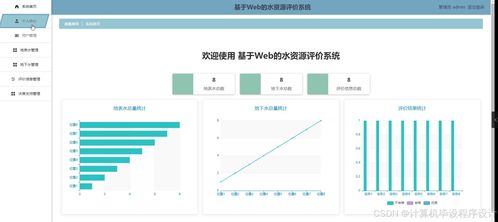 基于springboot vue基于web的水資源評價系統(tǒng) 程序 源碼 論文 計算機(jī)畢業(yè)設(shè)計